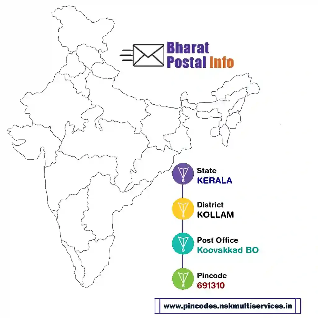 kerala-kollam-koovakkad bo-691310